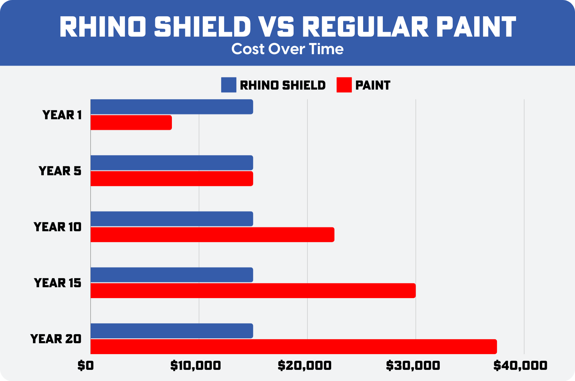 How Much Does Rhino Shield Paint Cost